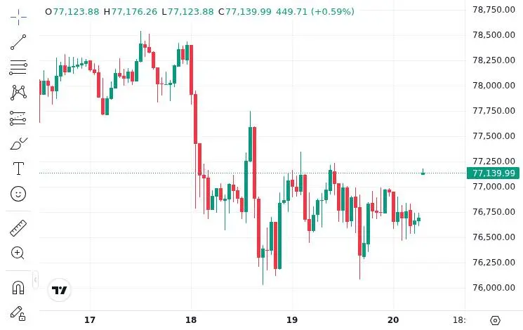 CoinMarketCap price chart for Patrick Witt Hints at Strategic Bitcoin Reserve Update