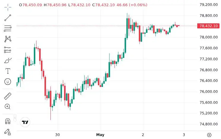 CoinMarketCap price chart for Japanese Public Company Remixpoint (3825.T) Buys Additional 20.3 BTC, Total Holdings Reach 1,491 BTC