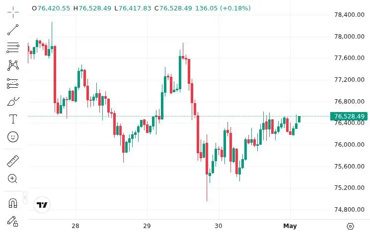 CoinMarketCap price chart for Steak 'n Shake says all Bitcoin sales will go directly into its Bitcoin reserve