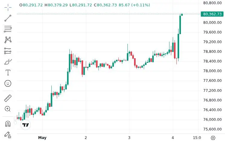 CoinMarketCap price chart for BlackRock's European iShares Bitcoin ETP (IB1T) Surpasses $1.1 Billion in Assets Under Management