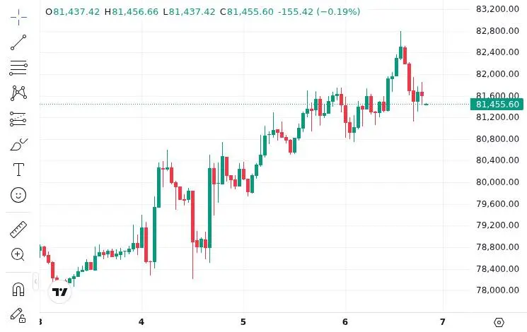 CoinMarketCap price chart for Canada Plans Nationwide Ban on Bitcoin ATMs