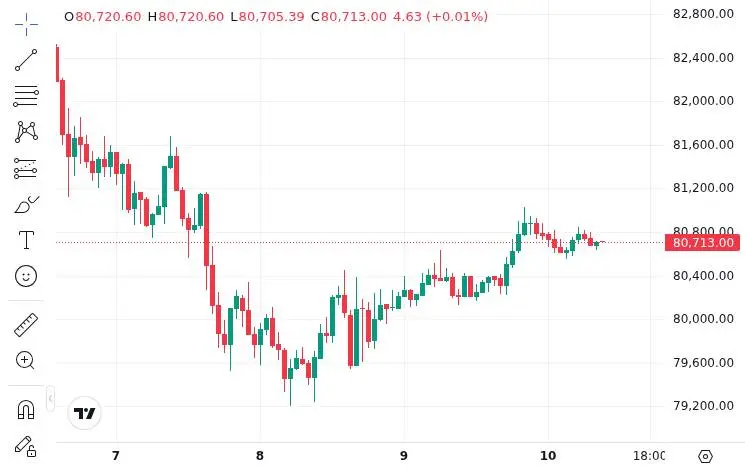 CoinMarketCap price chart for CME Targets June 1 Launch of Bitcoin Volatility Futures, Pending CFTC Review