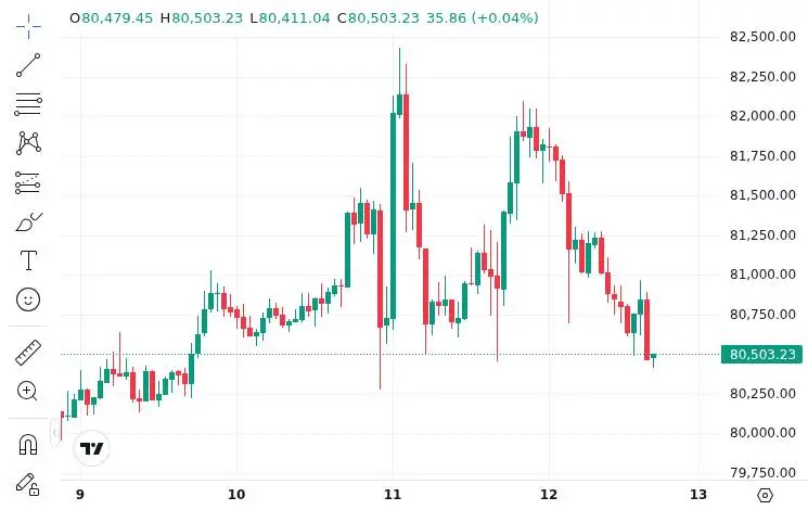 CoinMarketCap price chart for The Smarter Web Company Buys 25 Bitcoin for £1.5 Million, Holdings Rise to 2,830 BTC