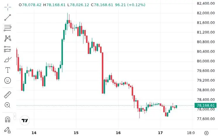 CoinMarketCap price chart for Bitmine has over 5x more $ETH than the next highest $ETH-holding company.