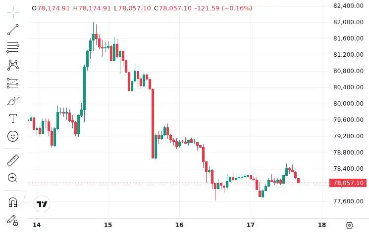 CoinMarketCap price chart for DOJ Charges Alleged Dream Market Admin With Laundering Crypto Into Gold Bars