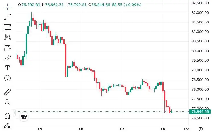 CoinMarketCap price chart for Arthur Hayes Lowers Bitcoin Price Target to $125,000 From $500,000 at Consensus Miami