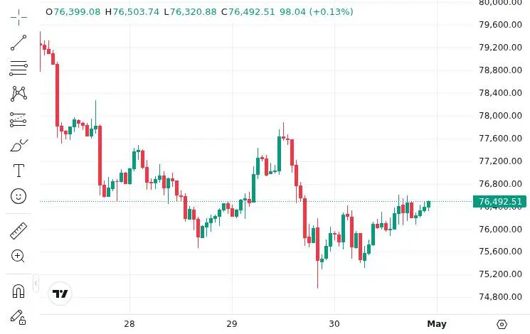 CoinMarketCap price chart for XRP ETFs Recorded $81.6M in April Inflows, Their Strongest Month of 2026, While XRP Price Stayed Flat