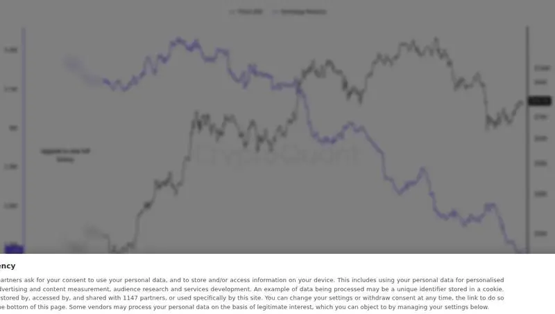 CryptoQuant exchange reserve chart for Bitcoin Open Interest Rises 6% in 24 Hours to $57.62 Billion