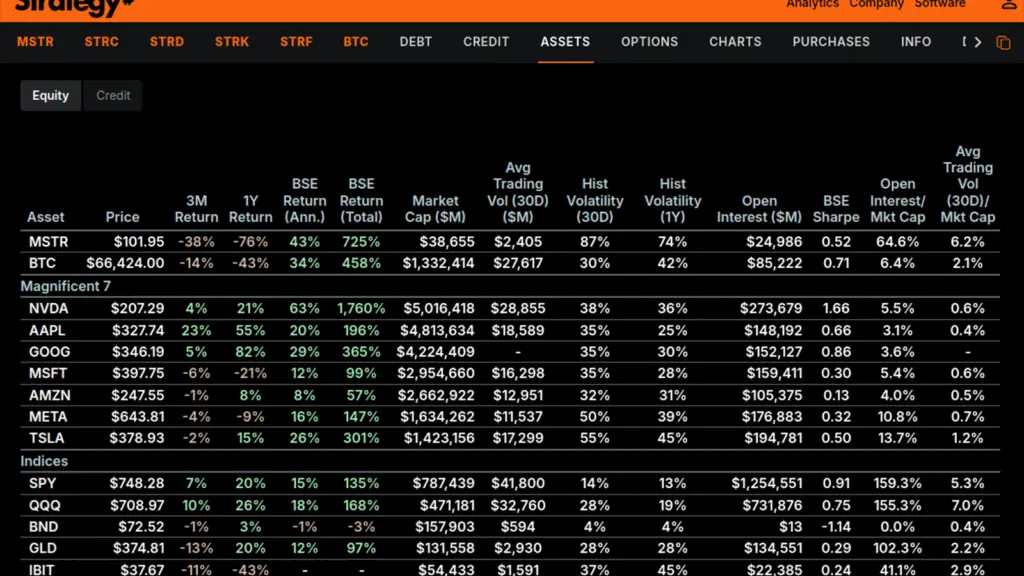 Strategy public website, captured July 31, 2026