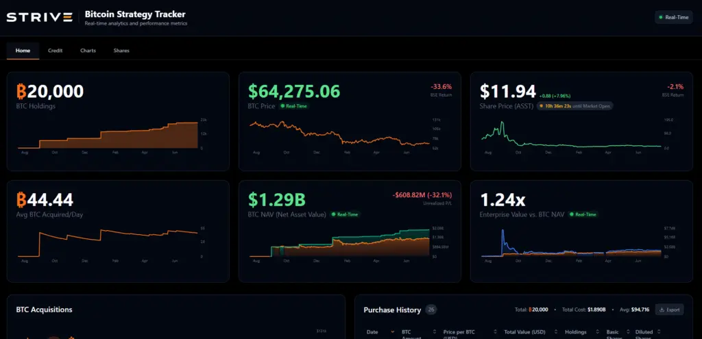 Strive investor-relations website, captured July 31, 2026