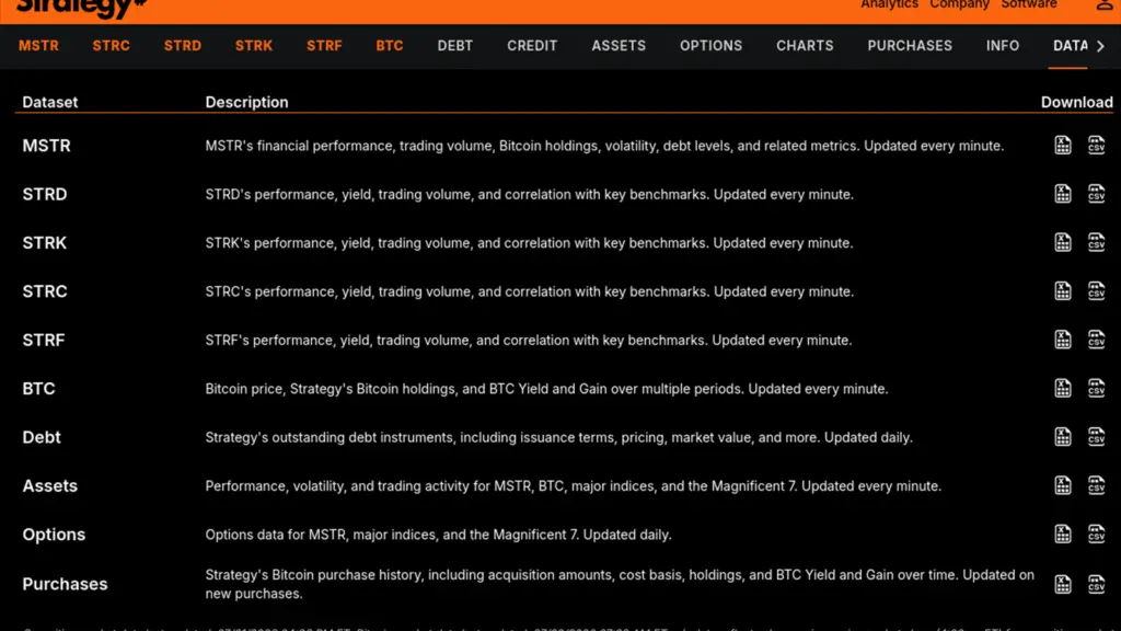 Strategy mNAV inputs page, captured July 22, 2026. Source: Strategy mNAV inputs .