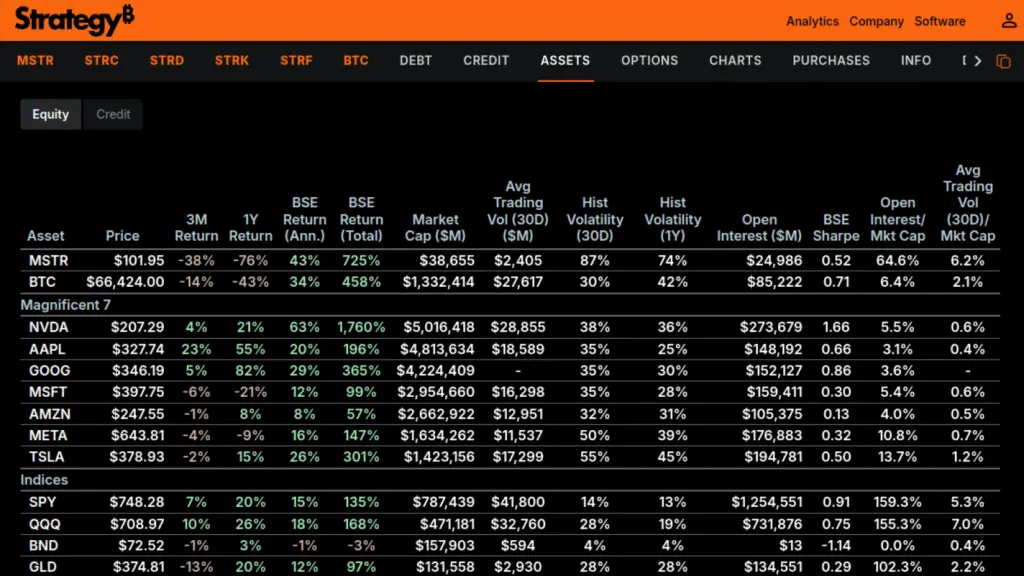 Strategy official assets page, captured July 31, 2026