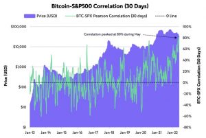 Bitcoin Monthly