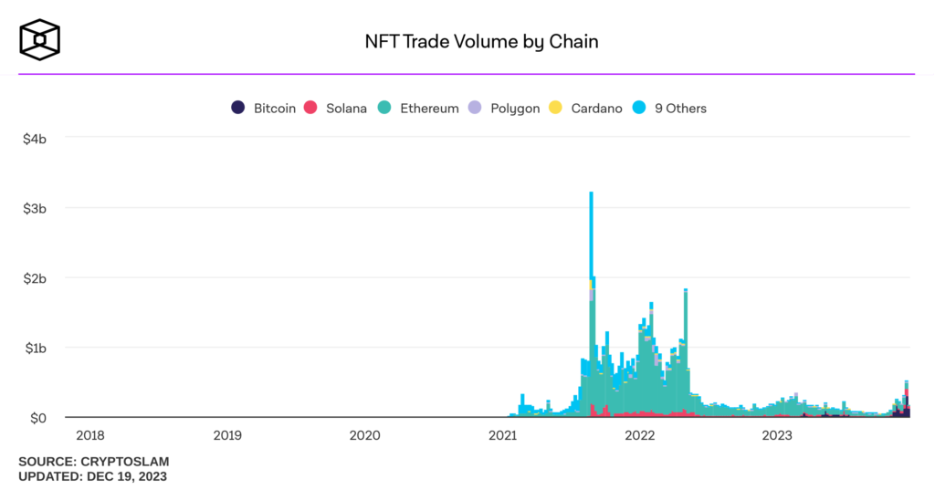 nft-trade