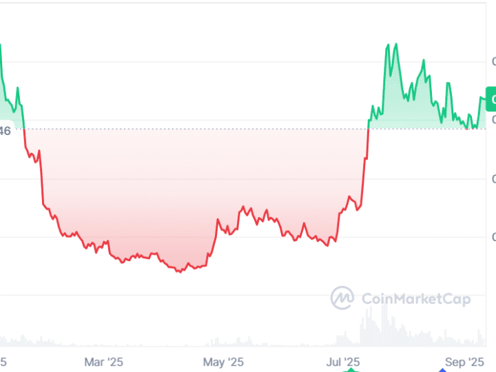 Pudgy Penguins Price Prediction Signals 35% Upside, While this Presale Targets 1000x Gains – Top Meme Coins to Join for Short Term
