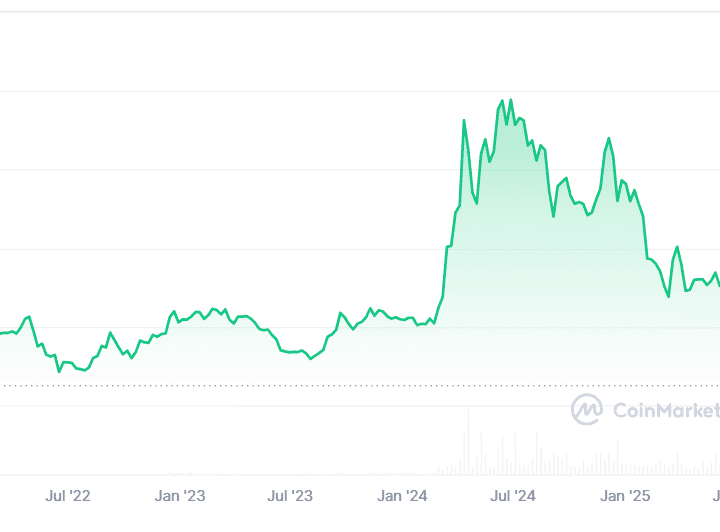 Toncoin Price Defends $3.20 as TON Strategy Combines Buyback With On-Chain Revenue