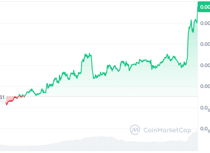 Pepe Price Prediction Eyes a Potential Breakout While This New Presale Became the Best Crypto to Invest in 2025 With 9000% ROI