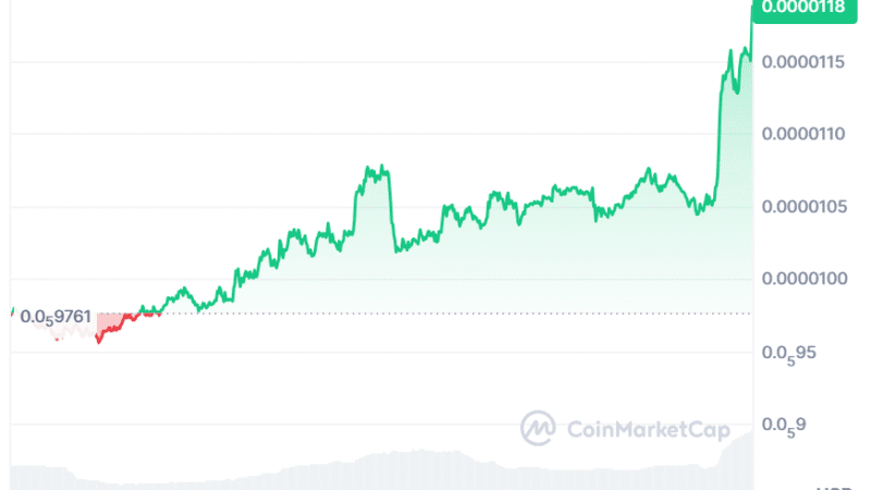 Pepe Price Prediction Eyes a Potential Breakout While This New Presale Became the Best Crypto to Invest in 2025 With 9000% ROI