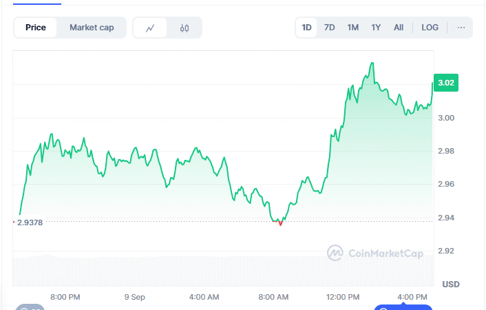 XRP Price Prediction Eyes $7 as One Explosive Presale is Breaking Records: Top New Meme Coins to Buy for 2025