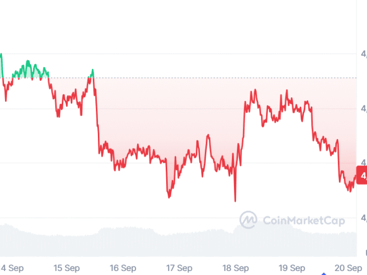 Ethereum Price Prediction: ETH Eyes $5000, as this New Crypto is Becoming the Best Crypto Presale to Buy Now