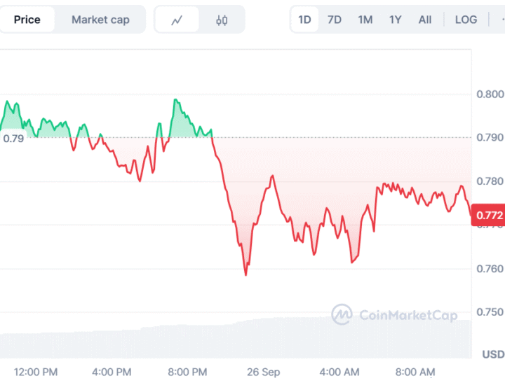 Cardano Price Forecast: $3 Rally by 2025? As a 1000X Presale Shines Among Top New Meme Coins to Buy for 2025