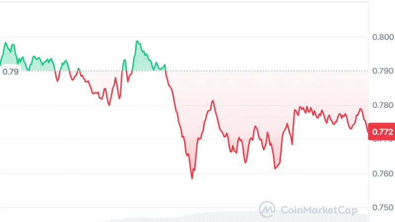 Cardano Price Forecast: $3 Rally by 2025? As a 1000X Presale Shines Among Top New Meme Coins to Buy for 2025