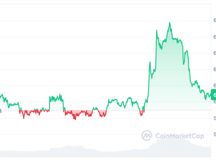 Bitcoin Cash Price Prediction: Will BCH Hit $1K as One Live Presale Joins the Top Coins to Join for Short Term?
