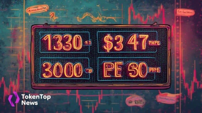 Fed Anticipates September 2025 Rate Cut Amid Market Weakness