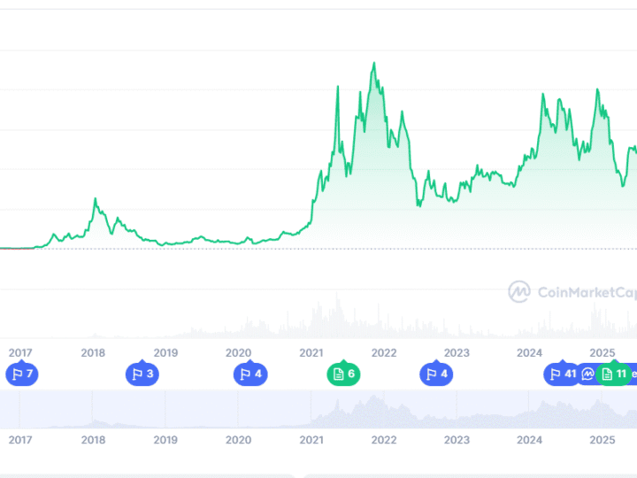 Ethereum Could Smash $5,000, While a Rising Shadow Looms Among the Top Coins to Join for Short Term