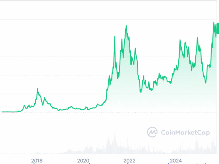 Ethereum Price Analysis: ETH Could Reclaim $5K in 2025 while BullZilla Emerges as the Best Crypto to Invest in 2025