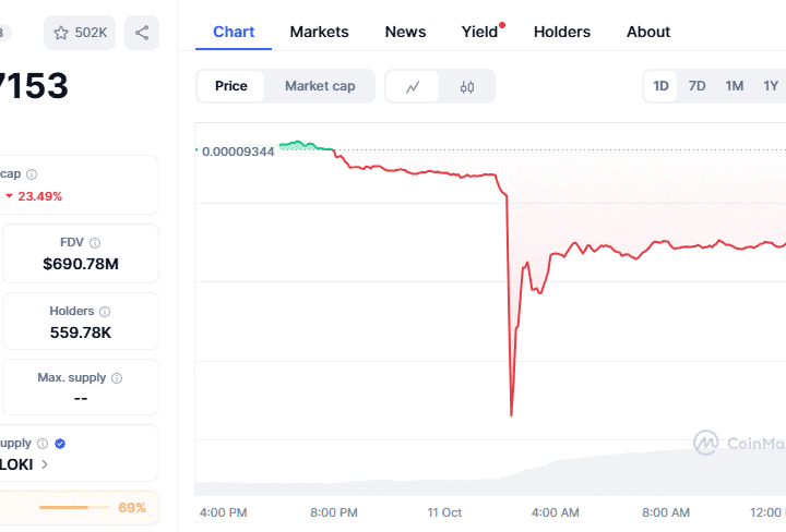 Floki Price Prediction 2025: FLOKI Holds $0.00007153 As BullZilla ($BZIL) Leads the Best Crypto in 2025