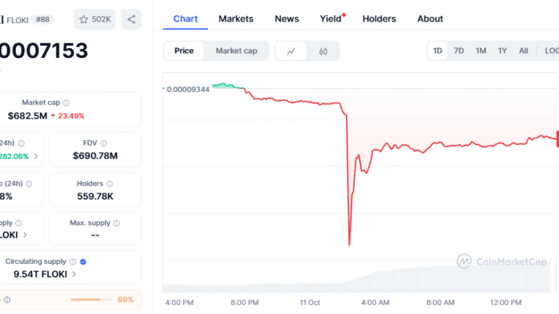 Floki Price Prediction 2025: FLOKI Holds $0.00007153 As BullZilla ($BZIL) Leads the Best Crypto in 2025