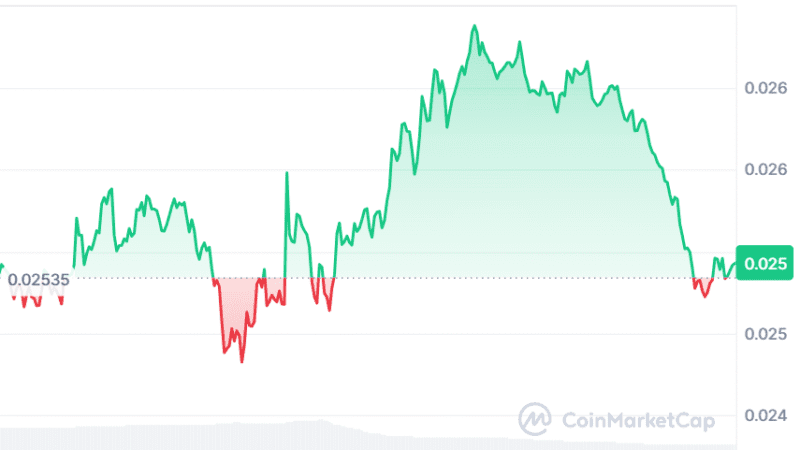 Pudgy Penguins Price Prediction Eyes $0.05, as BullZilla Leads the Charge Among the Best Crypto Presales with 1000x Potential in 2025