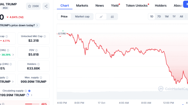 Trump Coin Price Prediction 2025–2030: TRUMP to $8? BullZilla Targets 3000% ROI