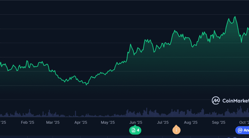 Hyperliquid Price Prediction: Can HYPE Break $60 Resistance or Will BullZilla Emerge as the Top Crypto Presale to Join This Week?