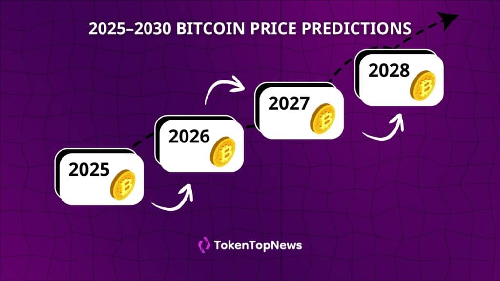 Bitcoin (BTC) Price Prediction 2025–2030