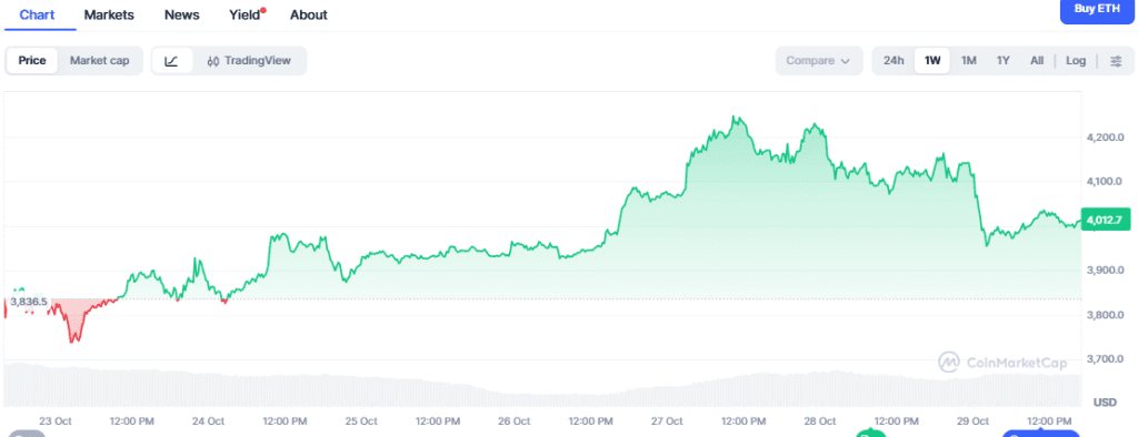 Ethereum (ETH) Price Prediction 2025-2026: The Road to $8K or a Market Reality Check?
