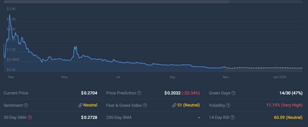 Pi Network: Current Position & 2025 Outlook