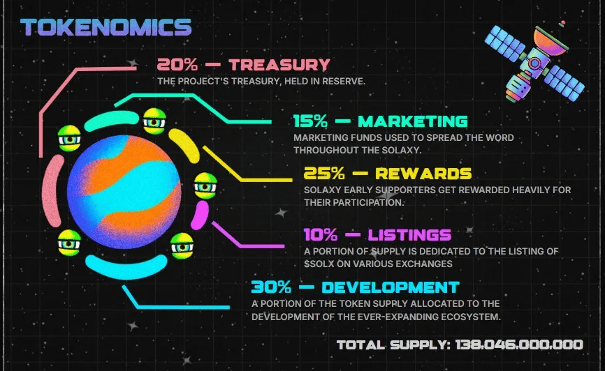 Solaxy ($SOLX): The Green DeFi Solution