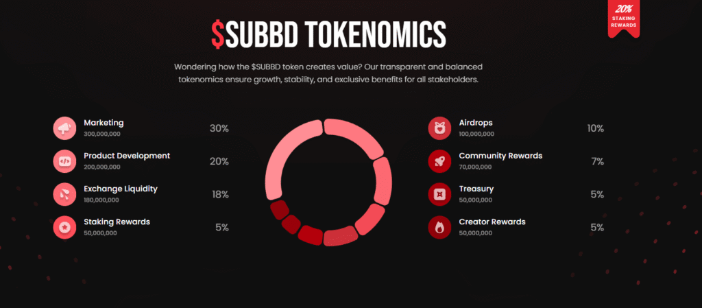 SUBBD ($SUBBD): AI-Powered Creator Economy