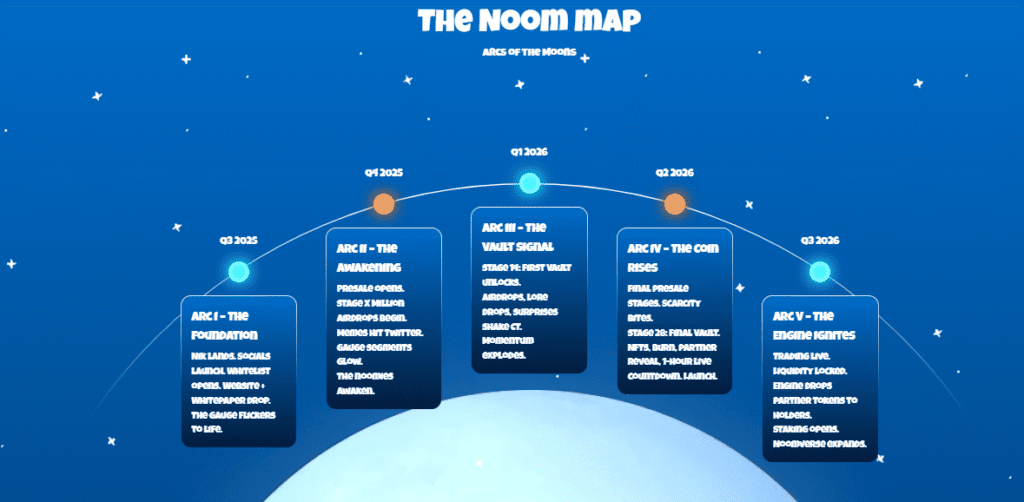 Inside the Noomez Arcs