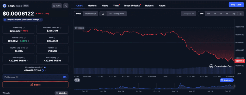 Toshi Token Price Prediction 2025