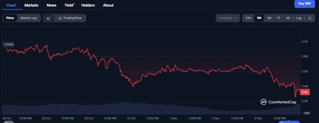 Price outlook for 2025: Tentative Targets and Scenarios