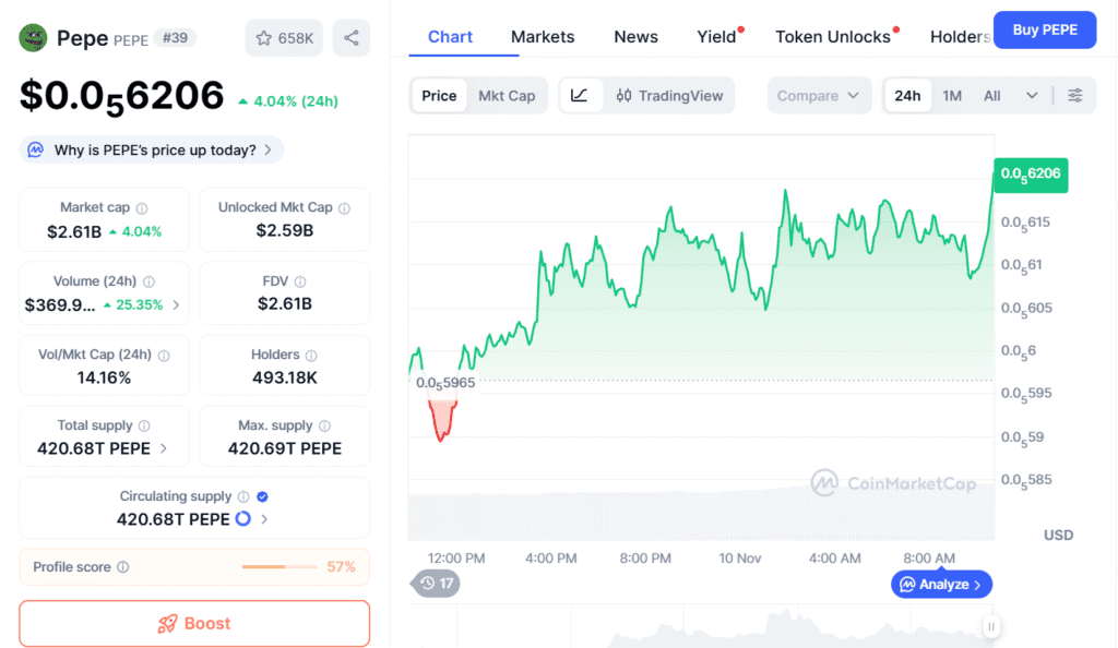 pepe price prediction