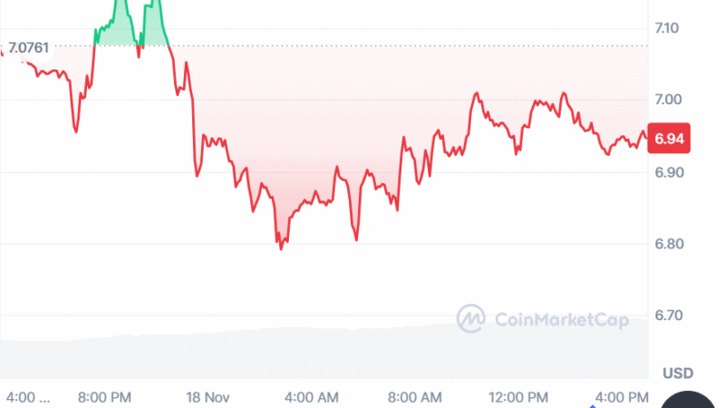 Official Trump Price Prediction: Can TRUMP Recover From $5.12 as BullZilla Leads the Best Crypto to Buy Now?