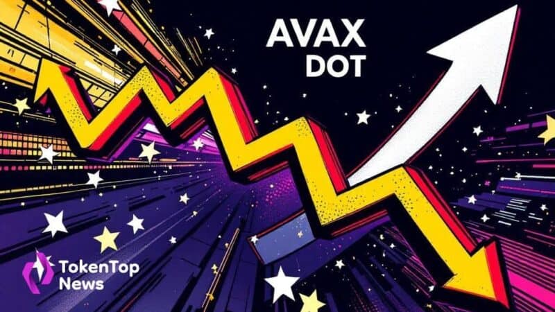 CoinDesk 20 Index Falls, AVAX & DOT Lead Declines