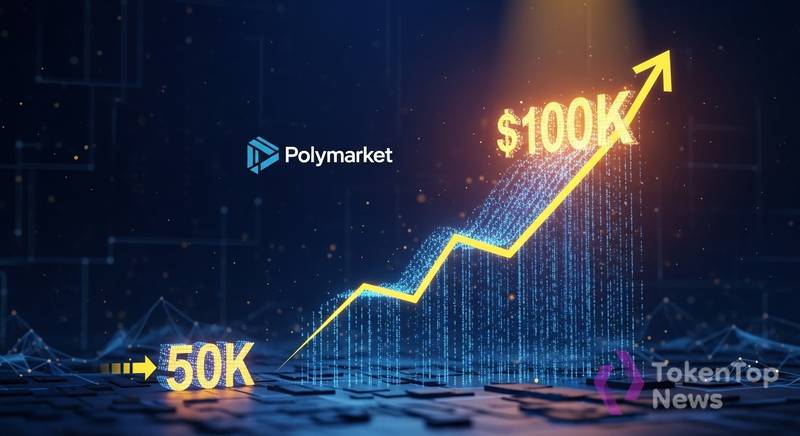 Polymarket Leans Toward Bitcoin Hitting $80,000 Before $60,000