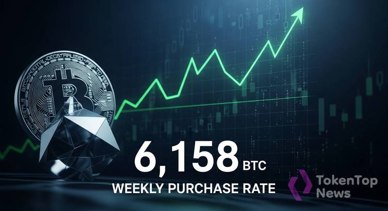 Strategy Would Need to Buy 6,158 BTC Weekly to Maintain Pace