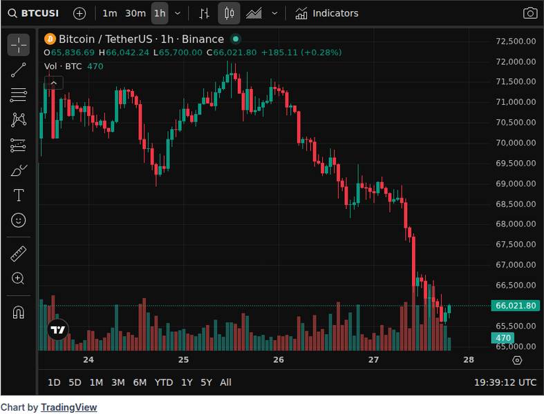 CoinGecko market snapshot for crypto market context