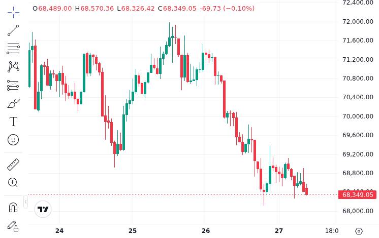 CoinMarketCap price chart showing Bitcoin market data